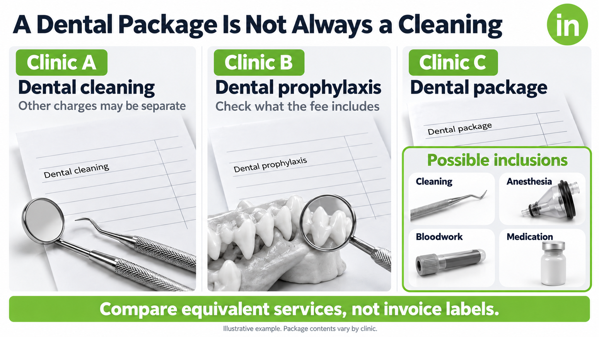 Bundled veterinary dental charges: cleaning, prophylaxis and a dental package with anesthesia, bloodwork and medication