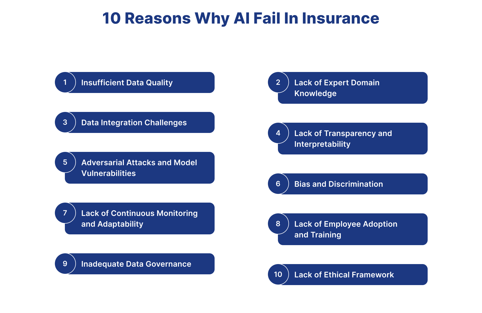 AI fail in insurance industry