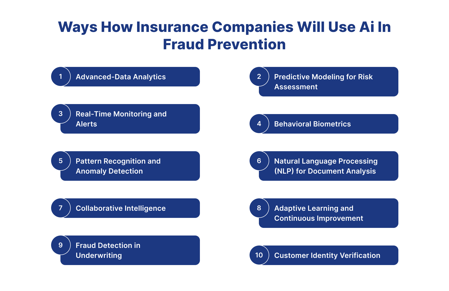 AI in fraud prevention