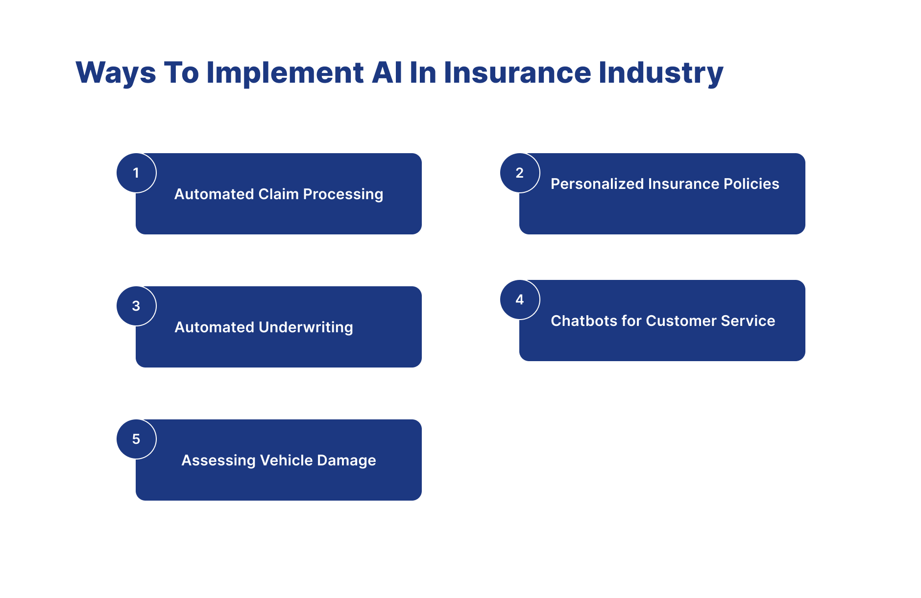 AI in insurance industry