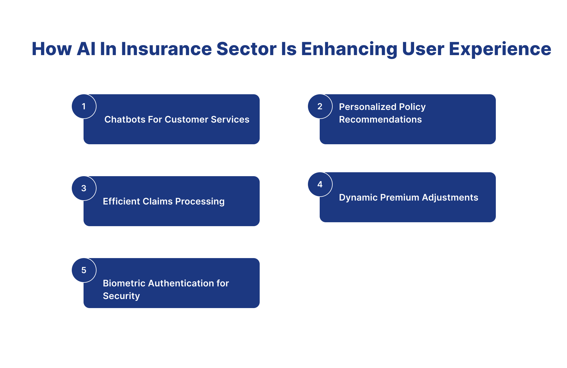 Ai in insurance sector