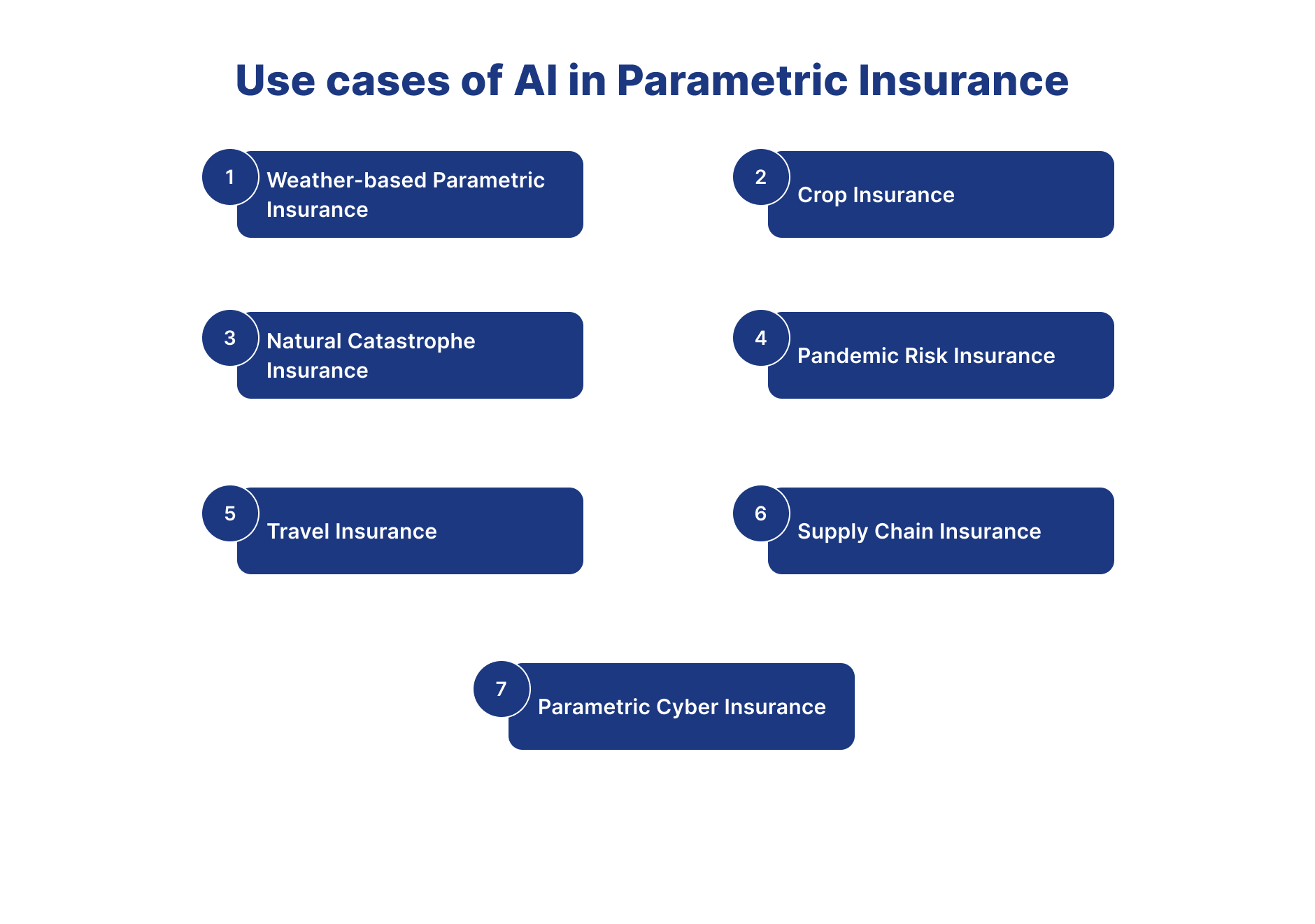 ai in parametric insurance