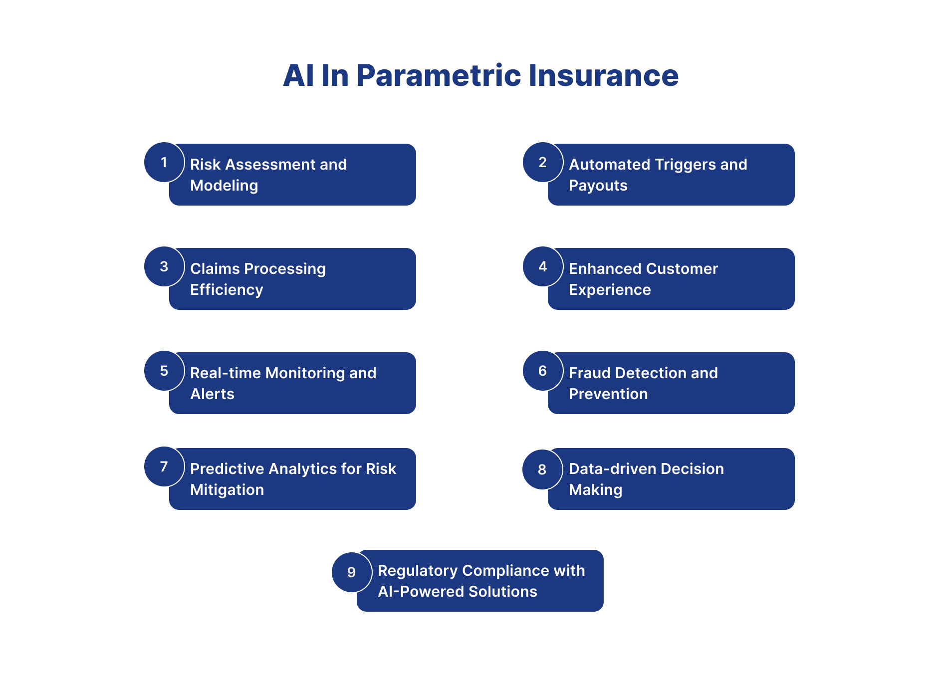 ai in parametric insurance