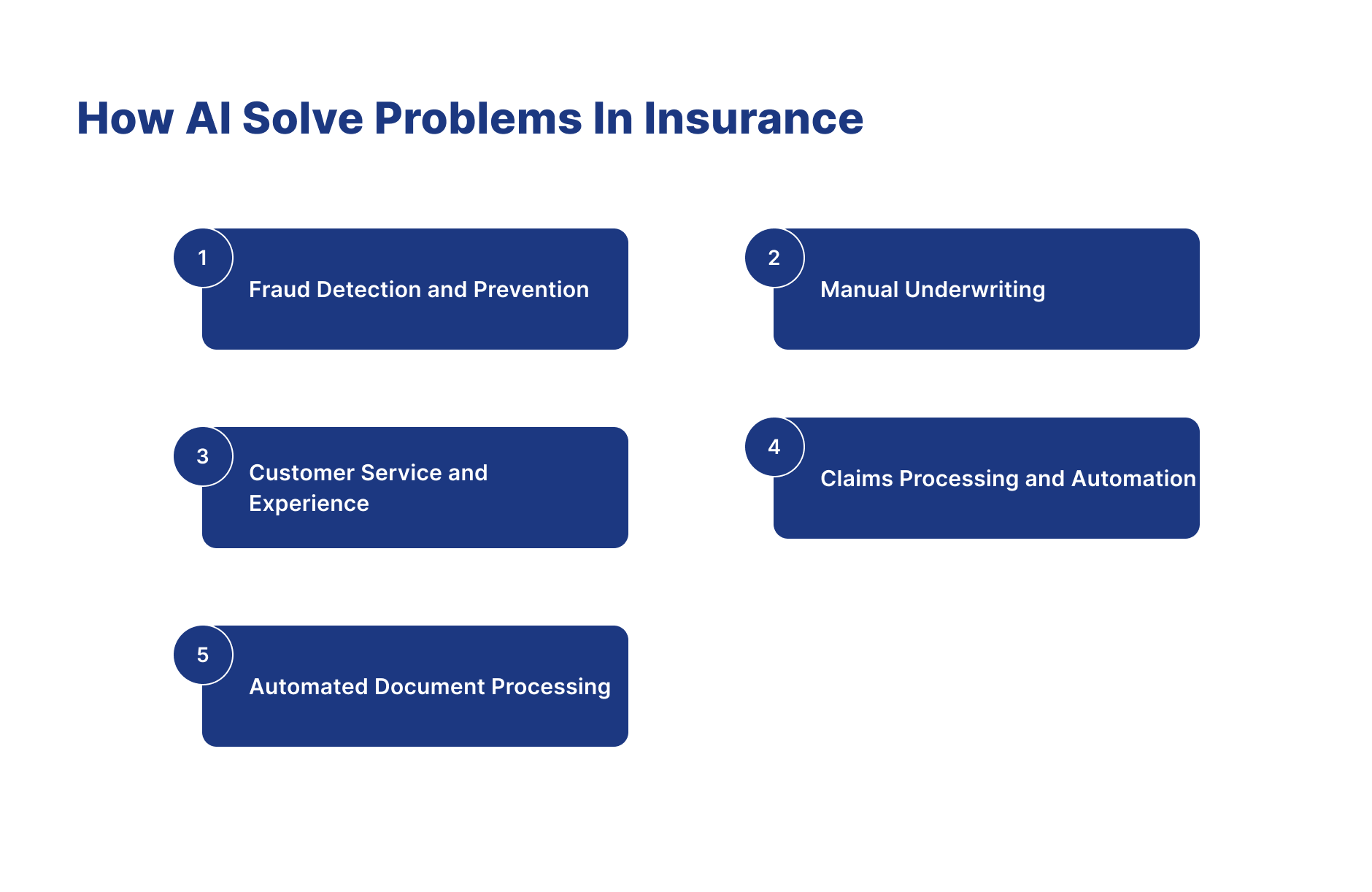 Ai Solve Problems In Insurance