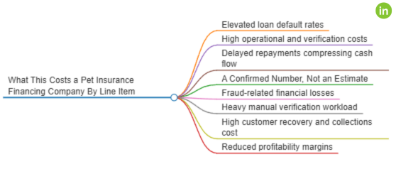pet insurance claim financing