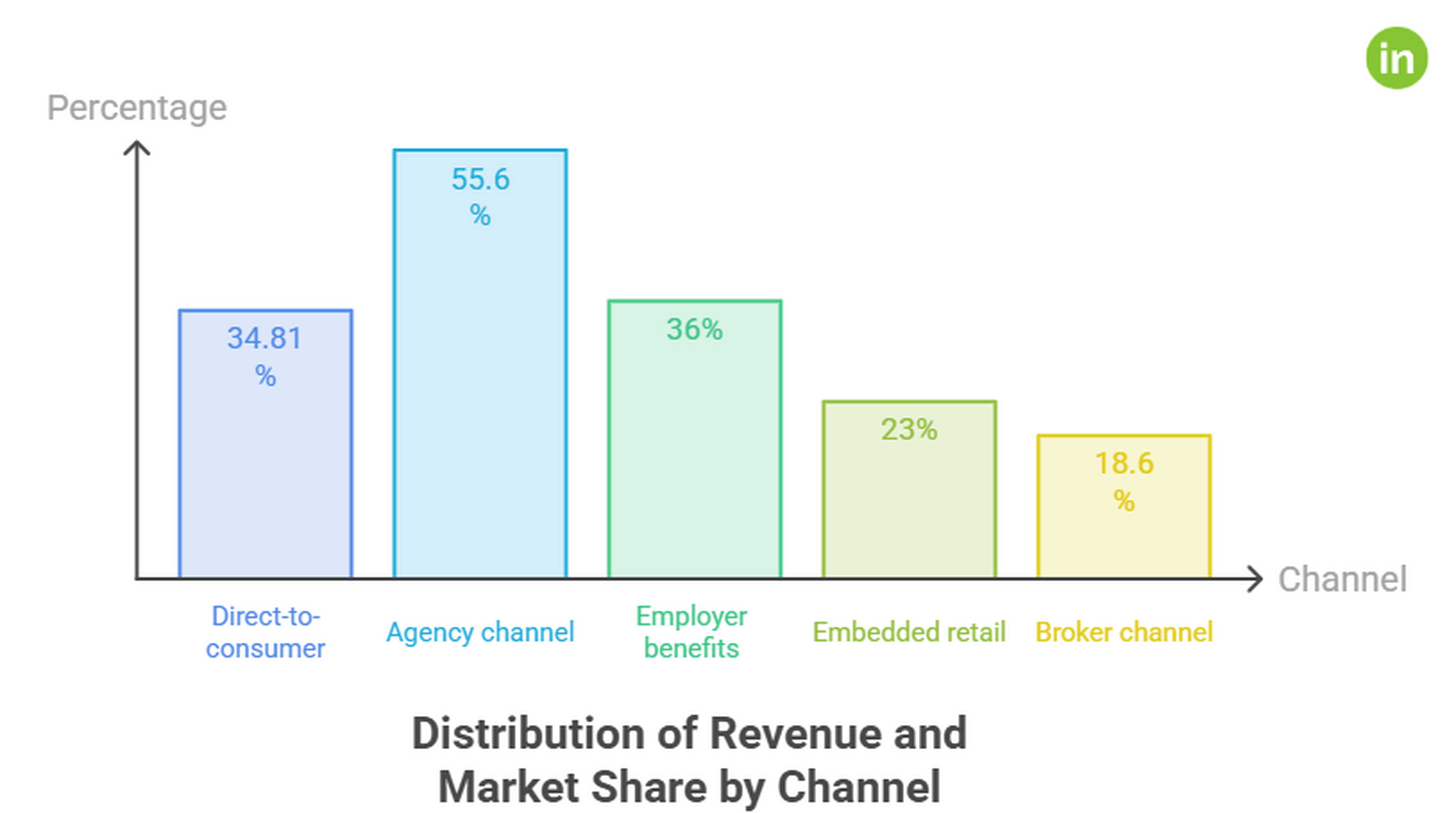 pet-insurance-distribution-channels
