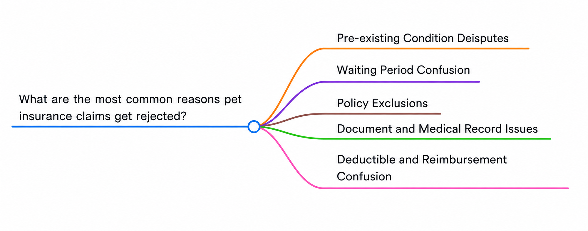 pet-insurance-claims-process
