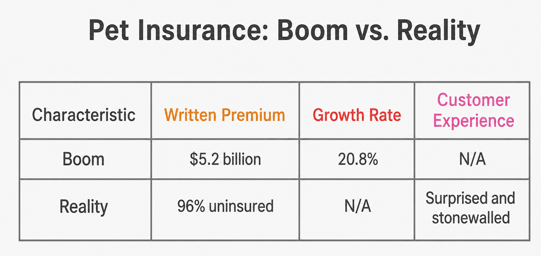 pet-insurance-customer-complaints