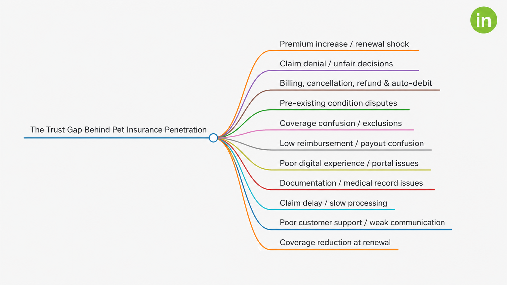 pet-insurance-customer-complaints