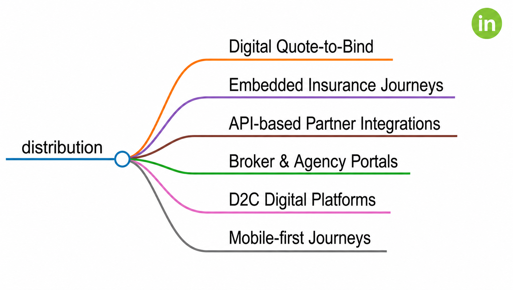 pet insurance MGA digitisation
