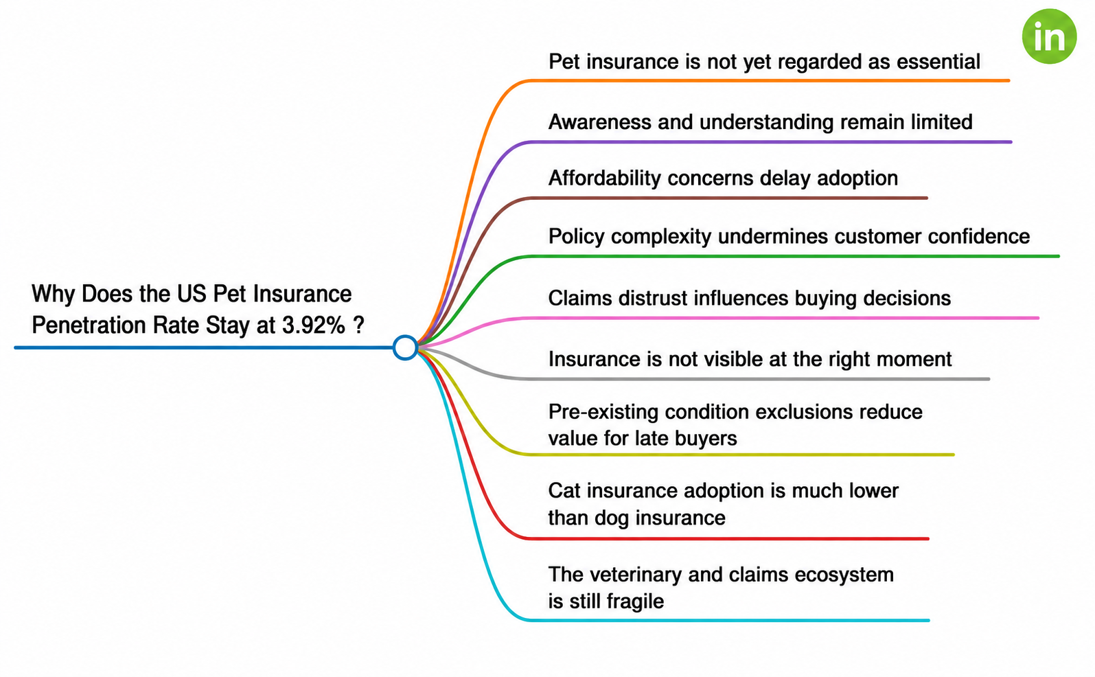 pet insurance penetration rate