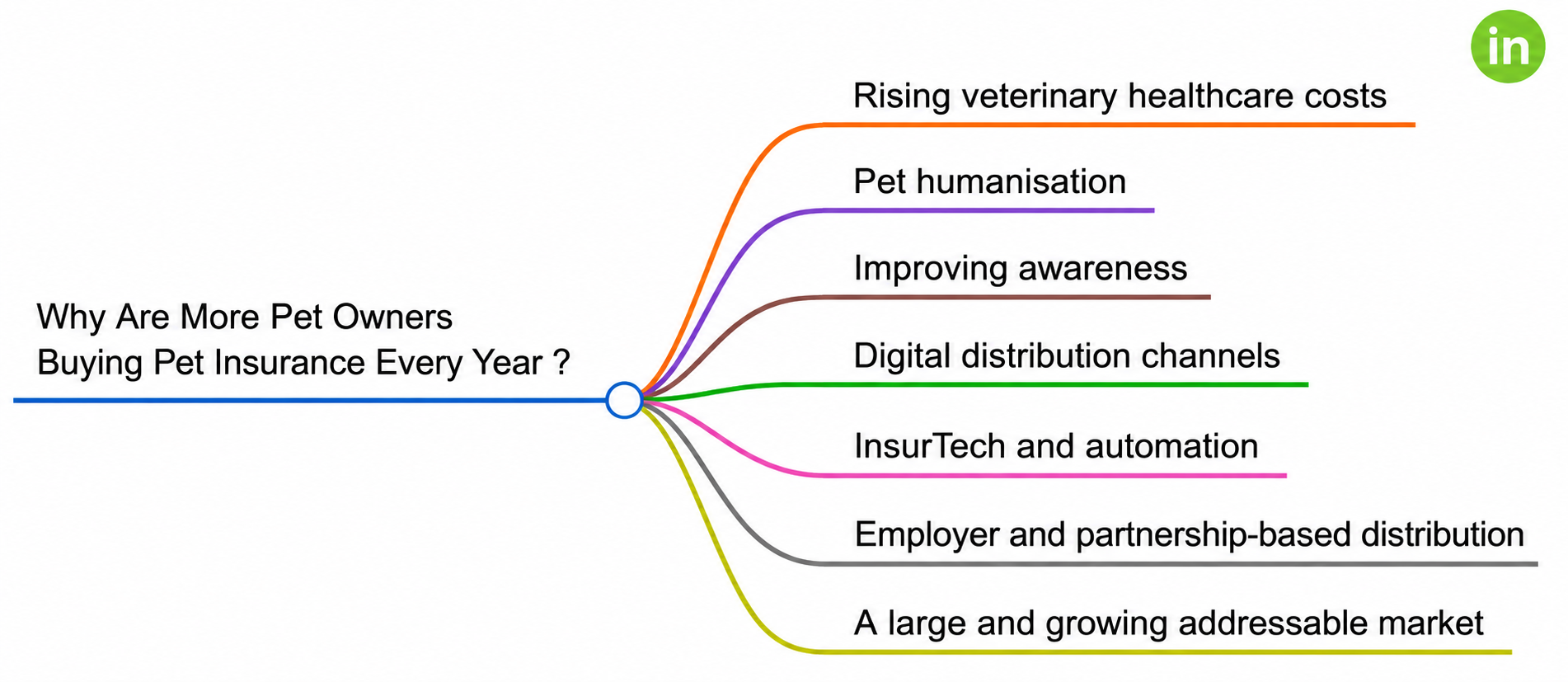 pet insurance penetration rate