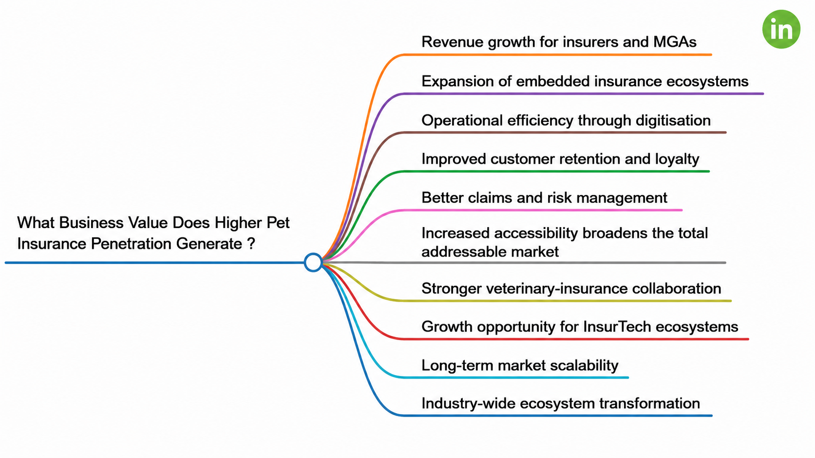 pet insurance penetration rate