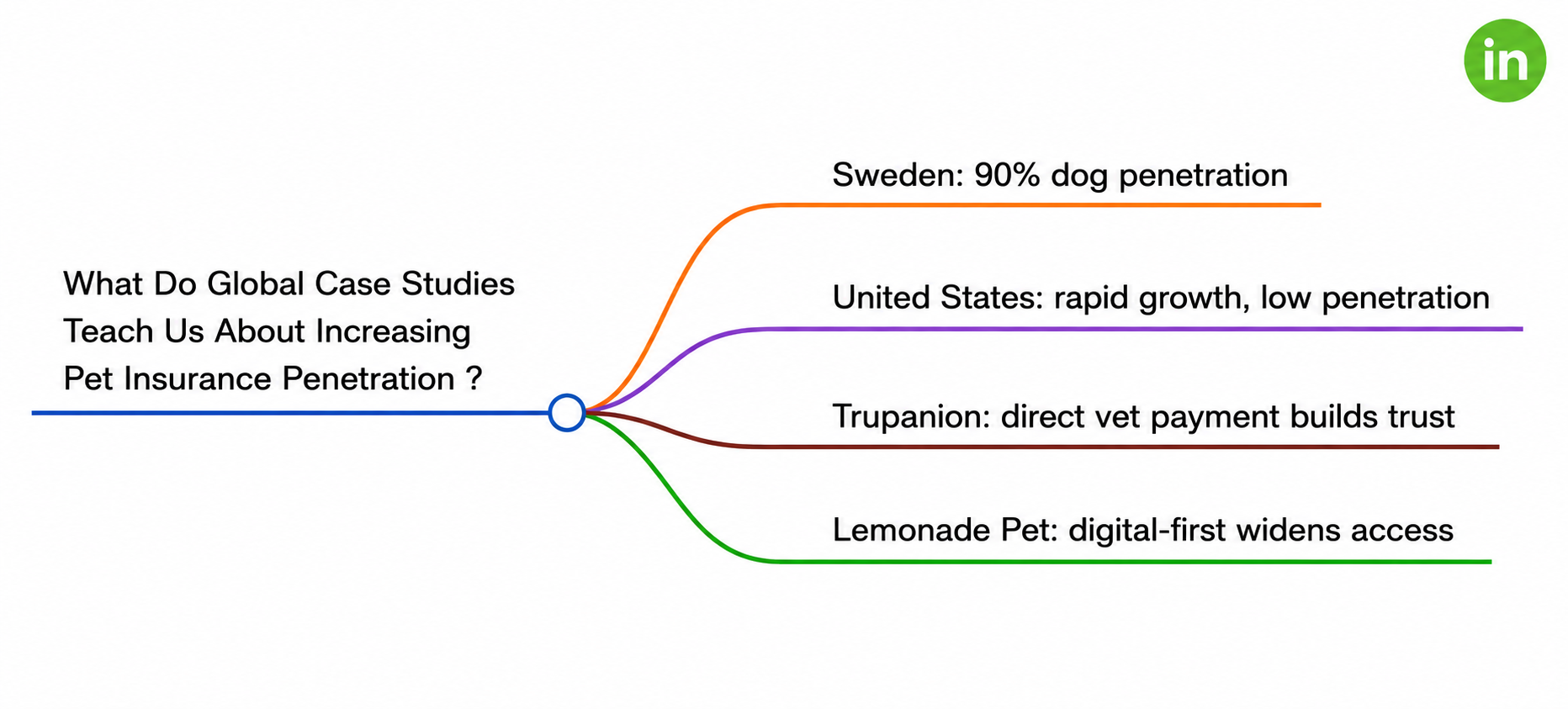 pet insurance penetration rate