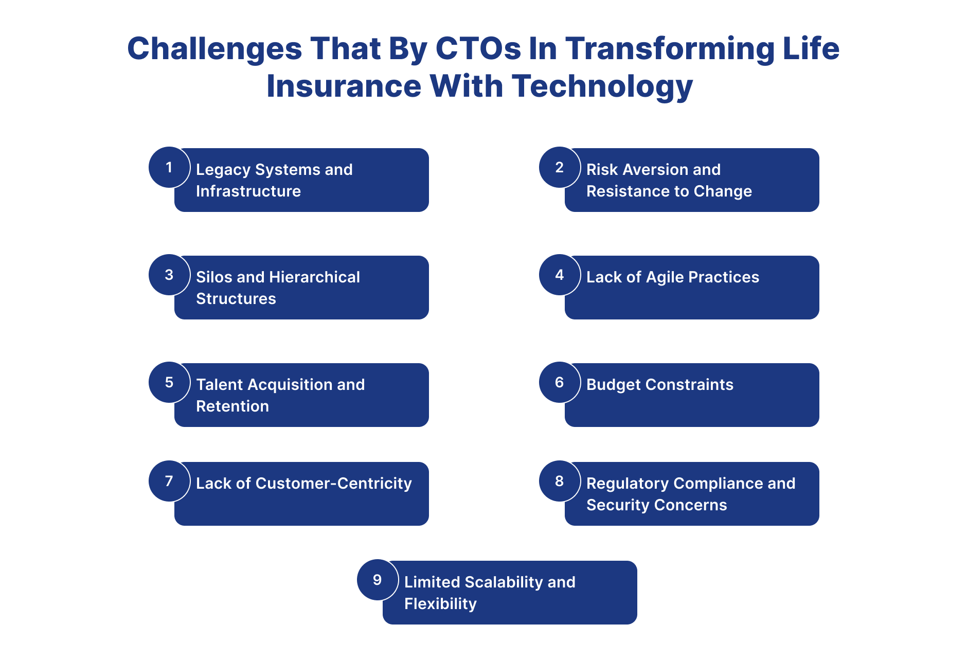 Ctos Intransforming Life Insurance