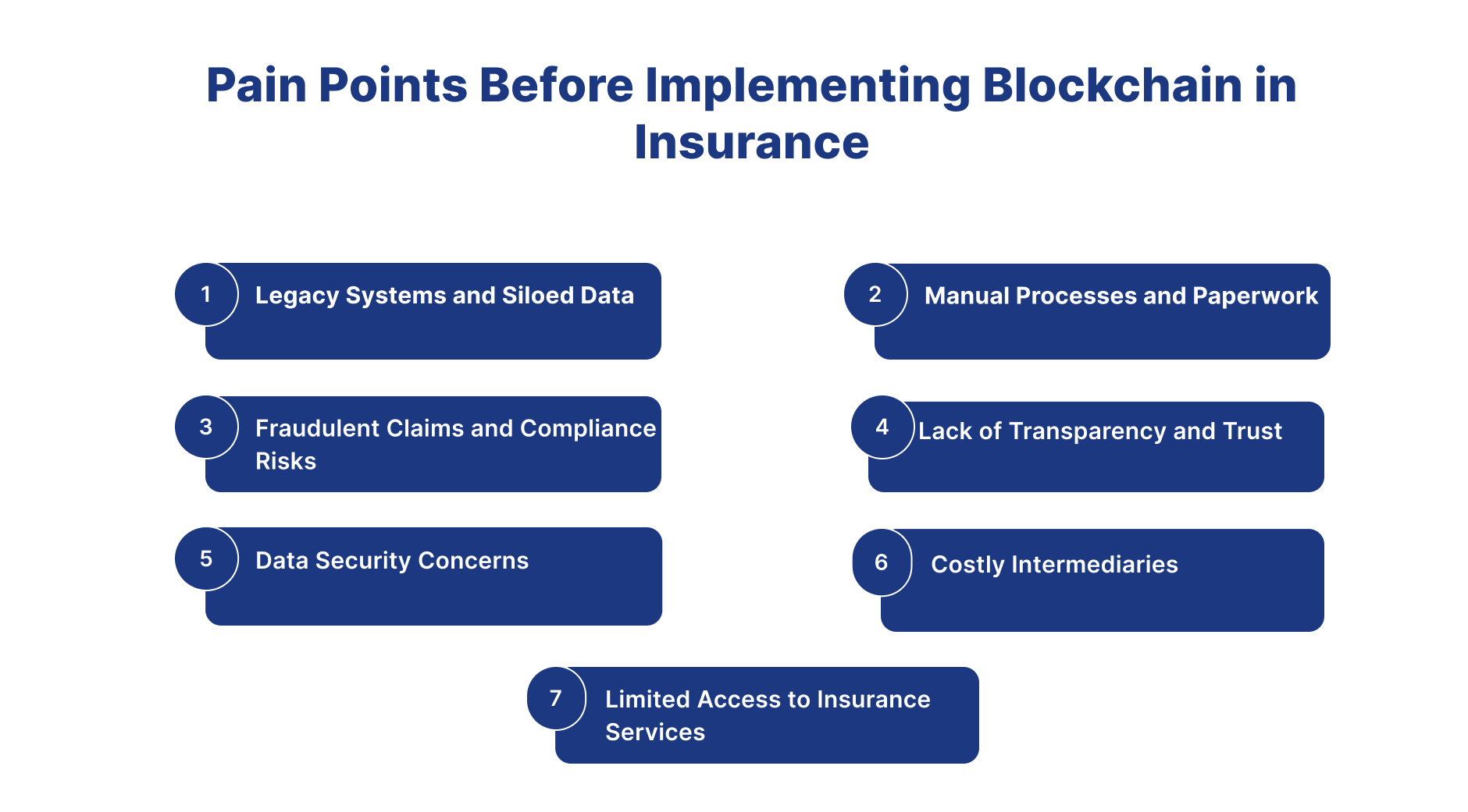 Blockchain In Insurance