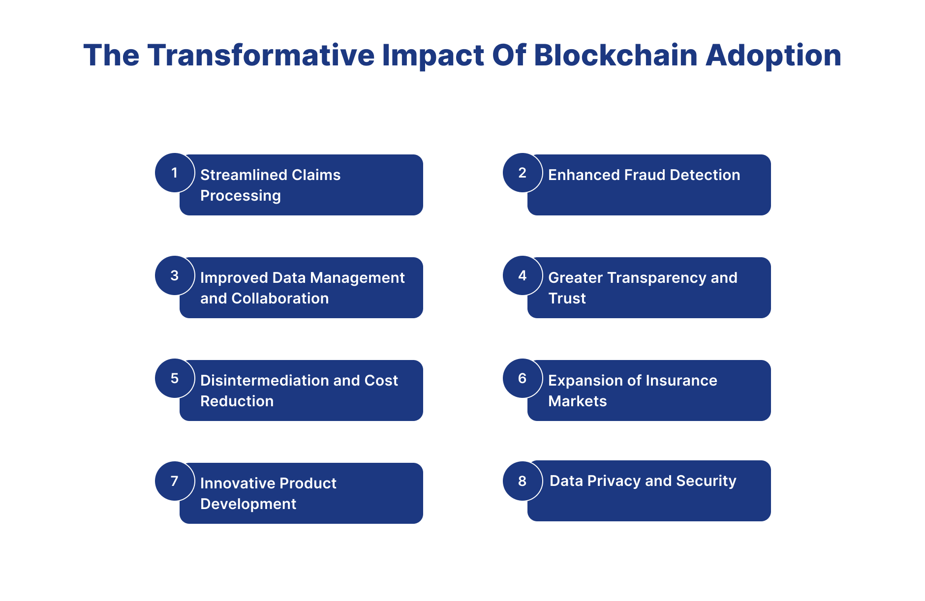 Blockchain In Insurance