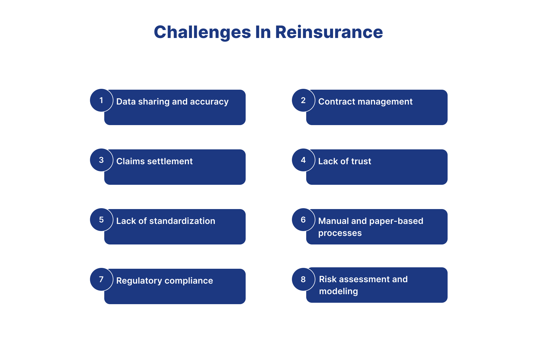 Block Chain In Reinsurance