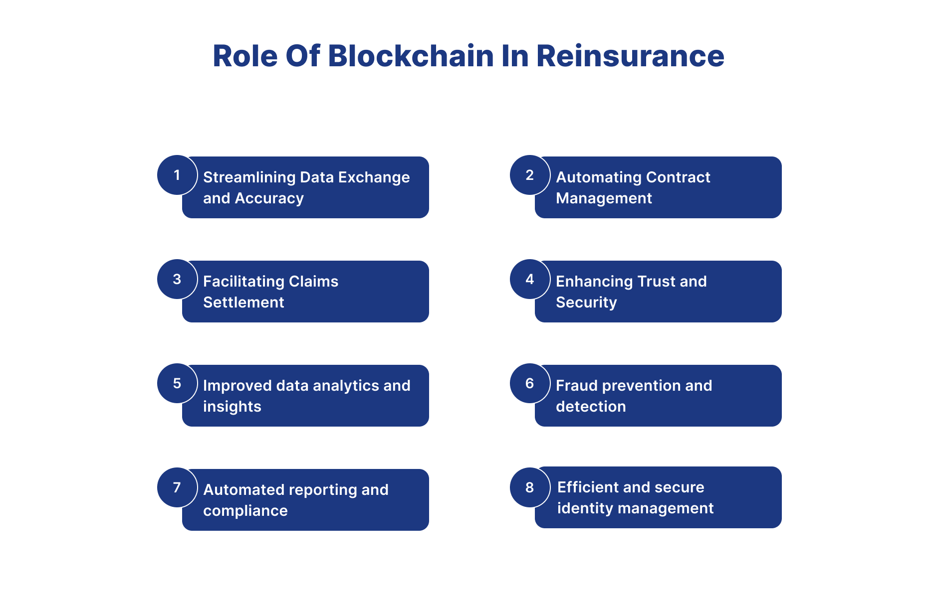 Block Chain In Reinsurance